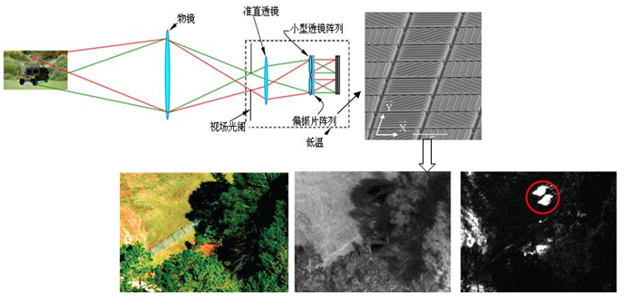 人(rén)工微納光學結構的設計(jì)、制(zhì)作(zuò)及應用