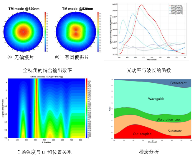 TechWiz OLED器(qì)件模拟仿真軟件