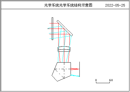 OCAD光學自動設計(jì)程序